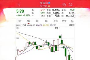 在被国王&快船逆转前 科尔执教时代勇士领先20+战绩288胜4负